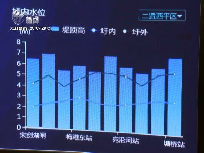 武進(jìn)新聞