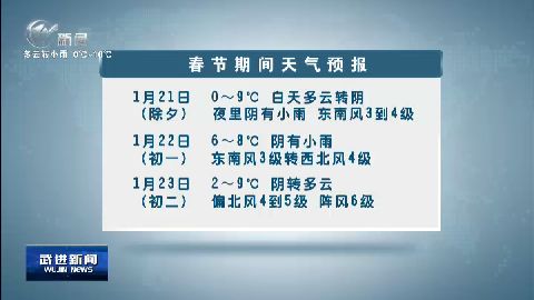 武進新聞