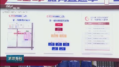 “紅印微網(wǎng)直通車(chē)”駛向基層善治新站臺(tái) 武進(jìn)新聞